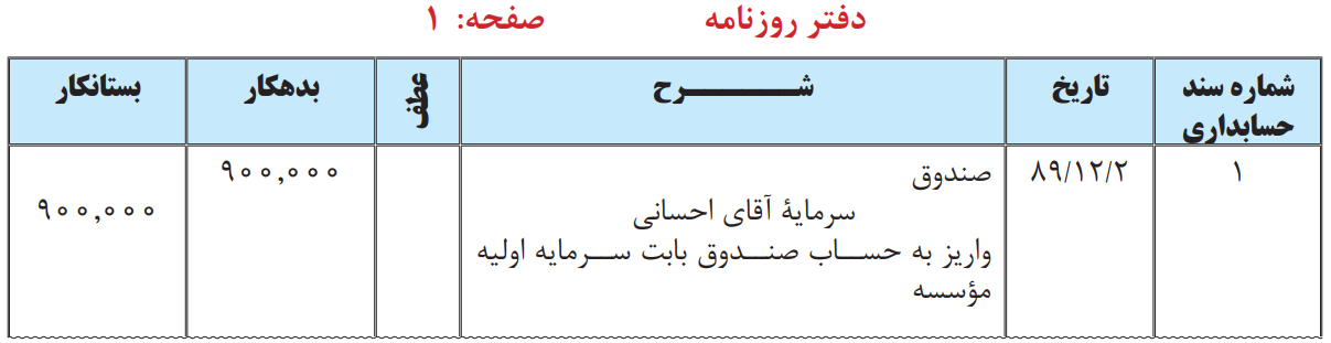 مثال دفتر روزنامه به دفتر کل